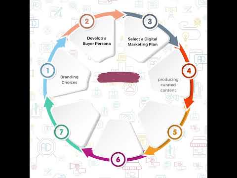 Digital Marketing Series Part 2 by Shikha Rounak BBA 2024 & MT at CED Patna